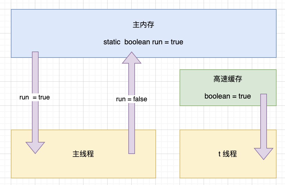 /images/java/juc/9-3.png